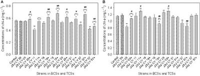 Modulation of growth, microcystin production, and algal-bacterial interactions of the bloom-forming algae Microcystis aeruginosa by a novel bacterium recovered from its phycosphere